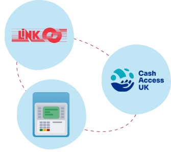 Cash Access UK and LINK